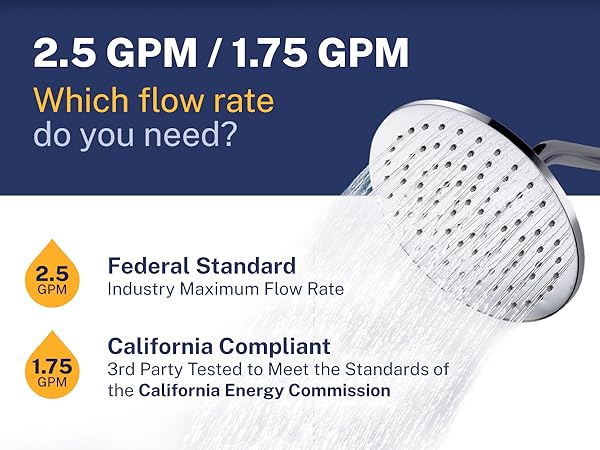 Flow Rate - 8-Inch Rain Shower Head