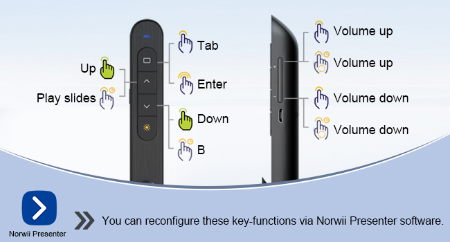Key-function Customizable