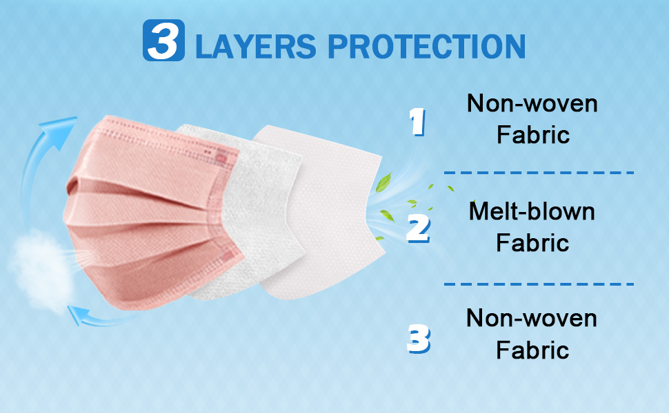 Disposable Face Masks