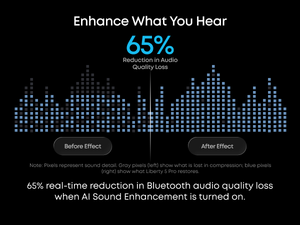 Enhance What You Hear