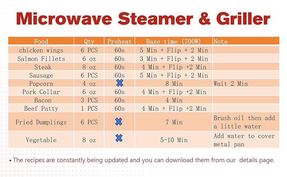 microwave steamer