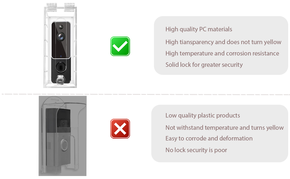 ring doorbell sticky mount