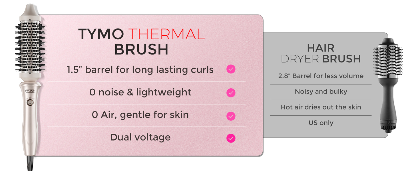 TYMO thermal brush