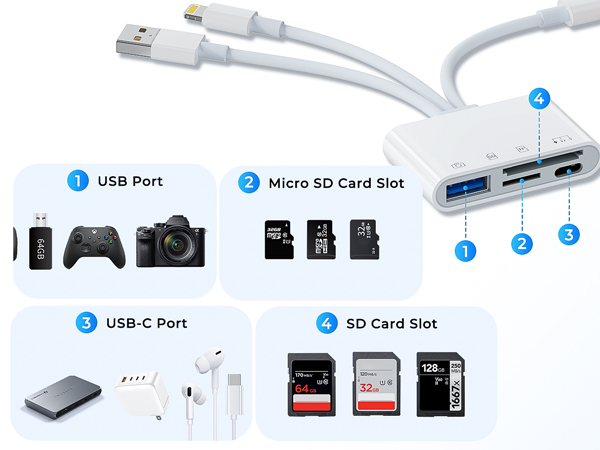 sd adapter to iphone