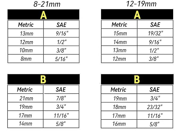 Universal Wrench 8 in 1 Socket Wrench Multi-function Wrench Tool