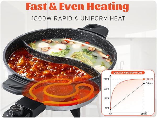 Fast &amp; Even Heating