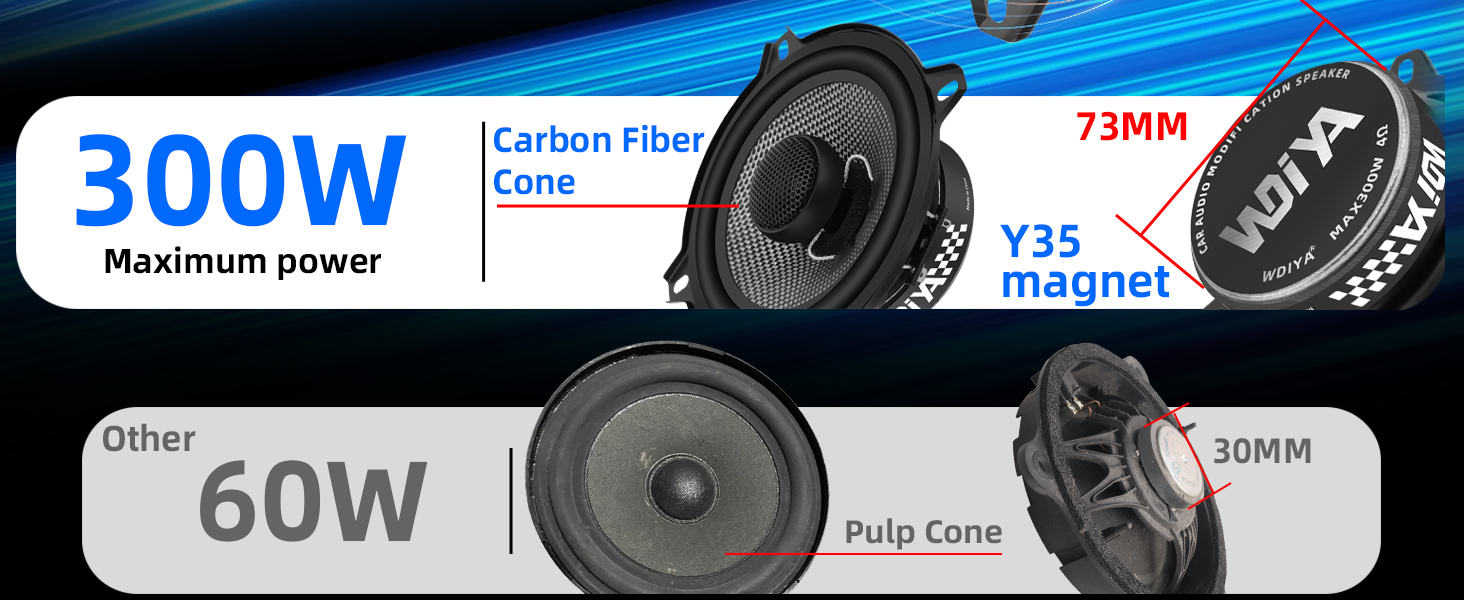 WDiYA 5.25-Inch Car Coaxial Speaker Carbon Fiber Cone Bowl 2-Way Full Frequency High Fidelity Audio