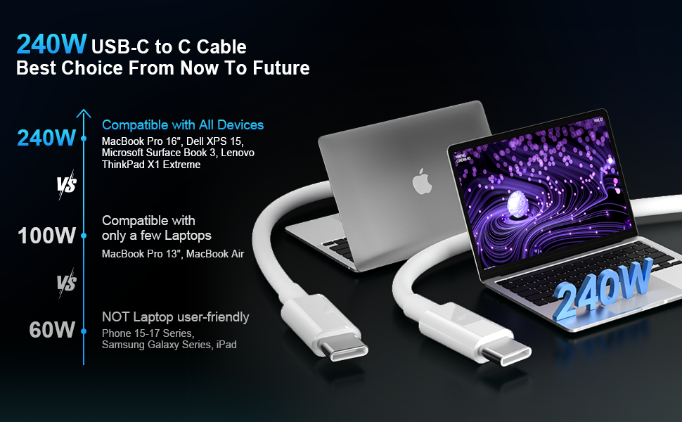 240w usb c cable