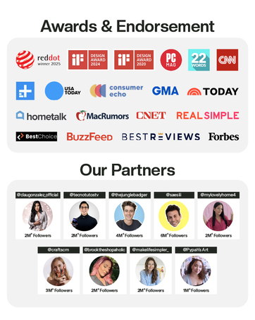 Brand Awards &amp;amp; Endorsement