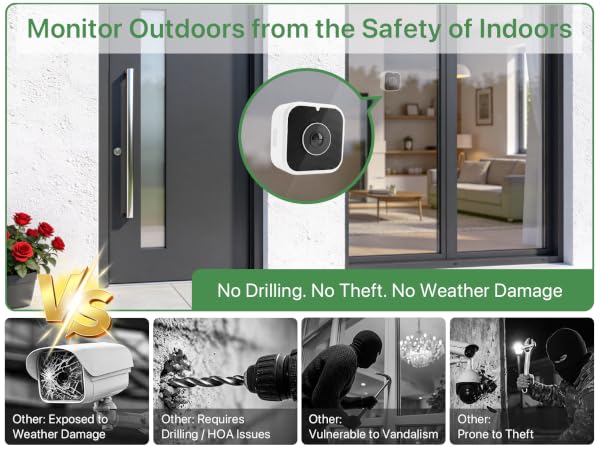 Text reads "Monitor Outdoors from the Safety of Indoors" and "No Ording, No Theft, No Weather Damage". Security camera system advertisement showing indoor installation with circular camera lens detail, featuring four usage scenario icons below.