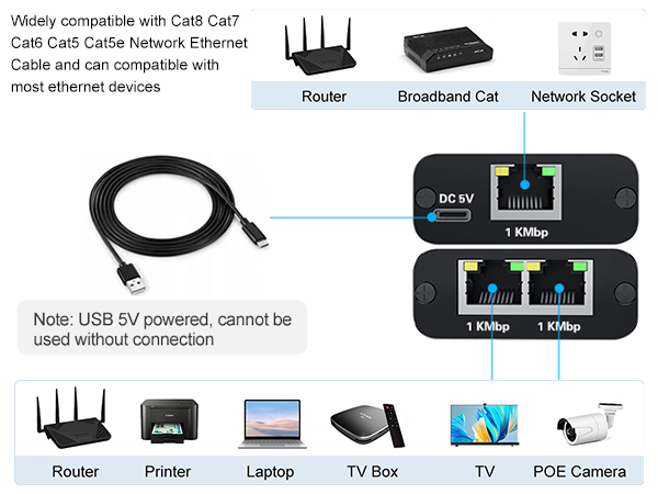 cat 6 splitter