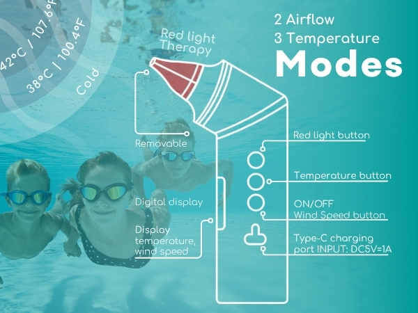 airflow modes