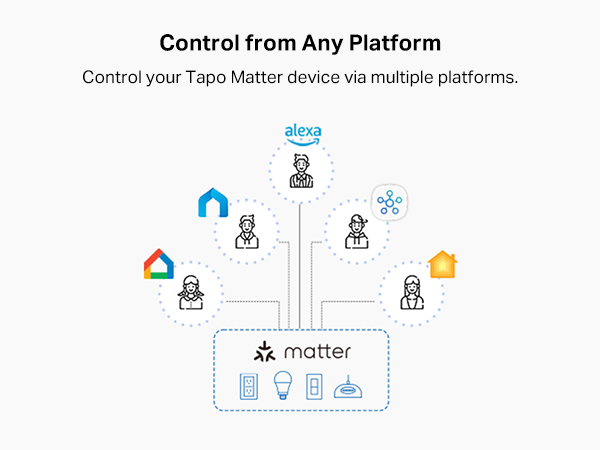 Control from Any Platform
