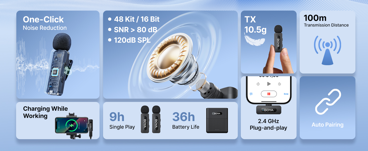 Infographic showing wireless microphone features: 48 KHz/16 bit audio, 490-506 MHz range, 9-hour battery life, 36-hour standby, 10.5dB TX, 100m operating distance.
