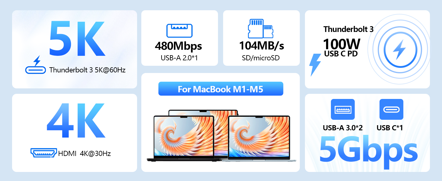 Text reads '5K', '4K', '400Mbps', '10Mb/s', '100W', '5Gbps', 'USB 3.0'. Technical specifications diagram showing display resolutions and connection speeds.