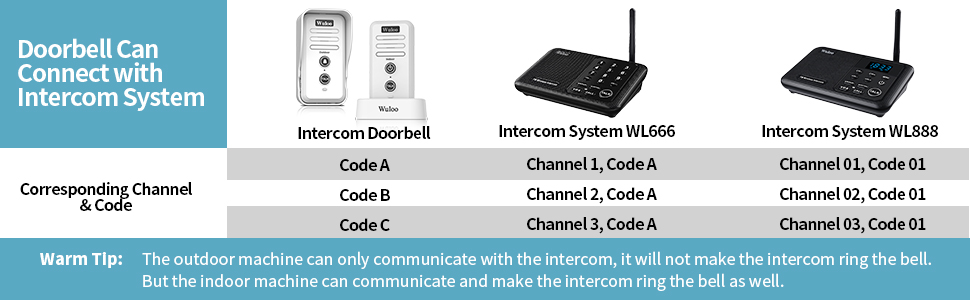 intercom doorbell_