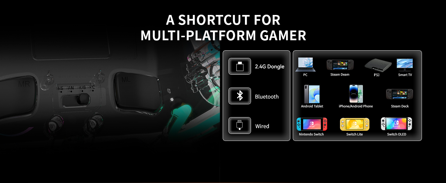 A SHORTCUT FORMULTI-PLATFORM GAMER