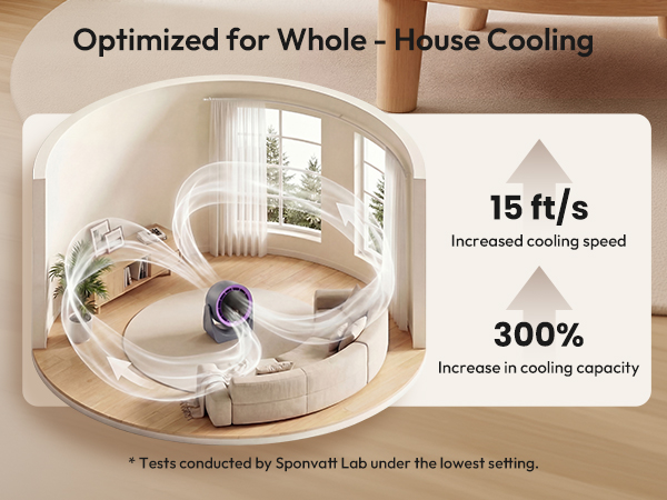 Energy-saving air circulator for small room