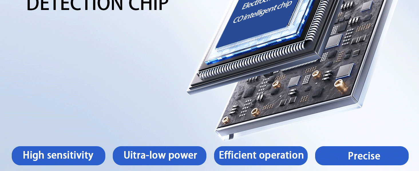 portable carbon monoxide detectors for travel