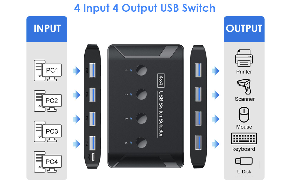 usb switch
