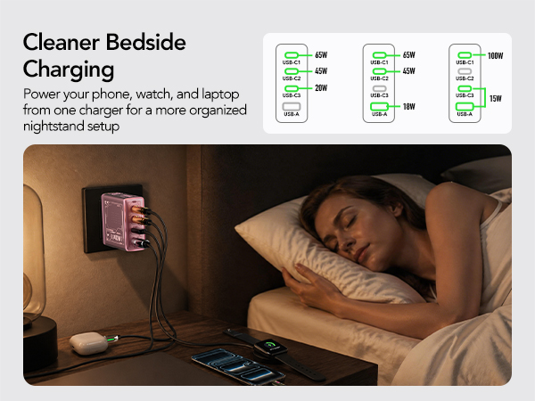 140w usb c charger