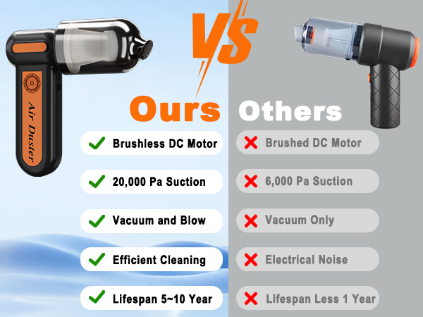 FT06 car vacuum B A6 450