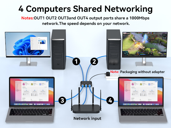 ethernet splitter internet splitter network splitter 1 to 4 lan splitter either cat6 splitter