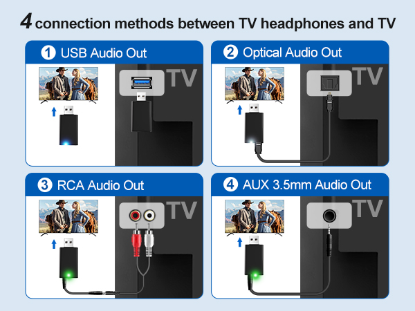 Skyaudio Wireless Headphones for TV Watching