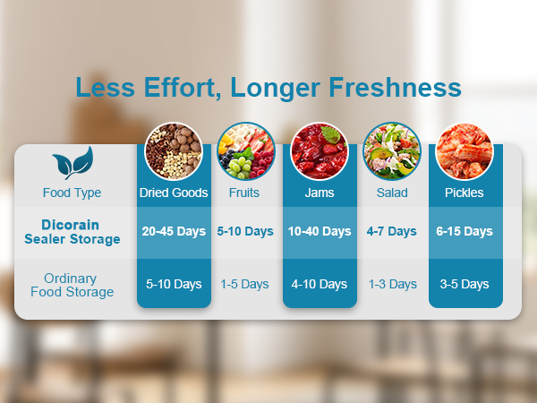 mason jar sealer vacuum kit