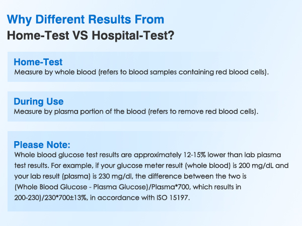 blood sugar test strips &amp;amp; lancets
