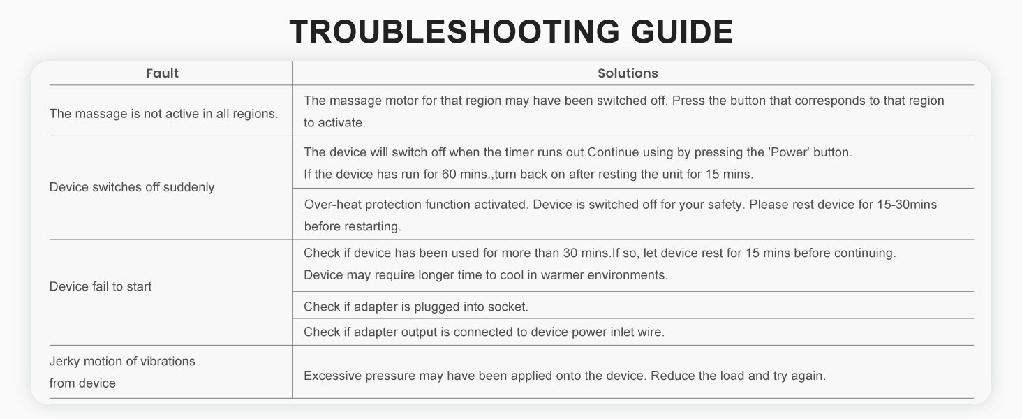 troubleshooting