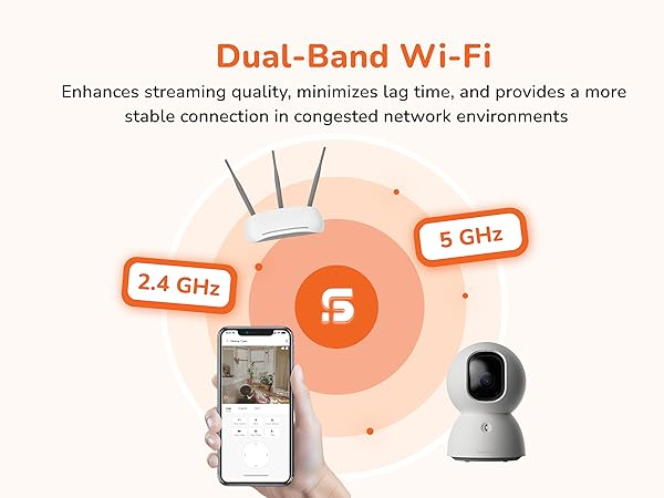 Dual Band Wifi
