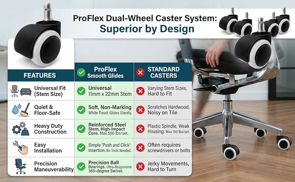 office chair wheels