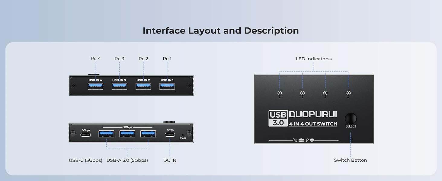 Usb hub switcher has three USB-A ports and one USB-C port for connecting USB devices.