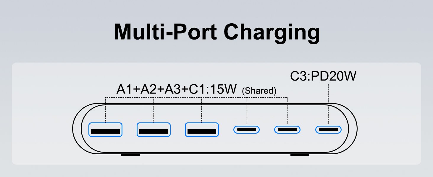 Multi-Port Charging
