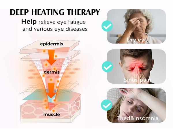 Heated Eye Mask, Warm Eye Compress Mask for Dry Eyes, USB Electric Eye Heating Pad