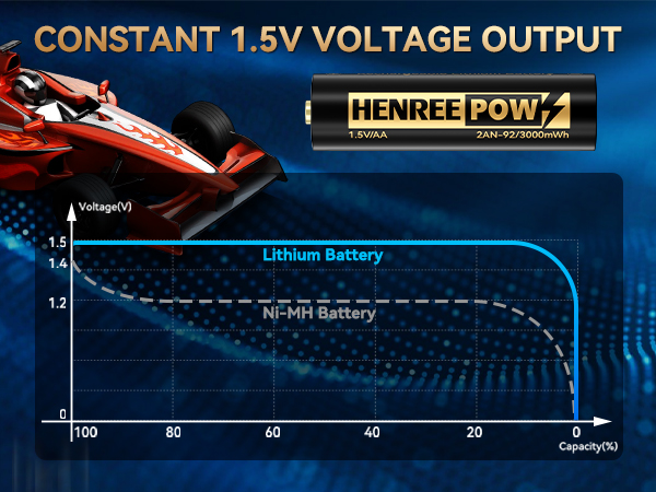 1.5 volt lithium aa battery