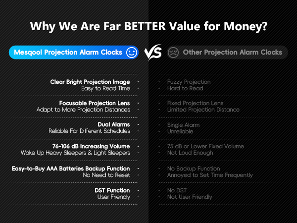mesqool alarm clocks