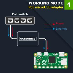 for pi zero