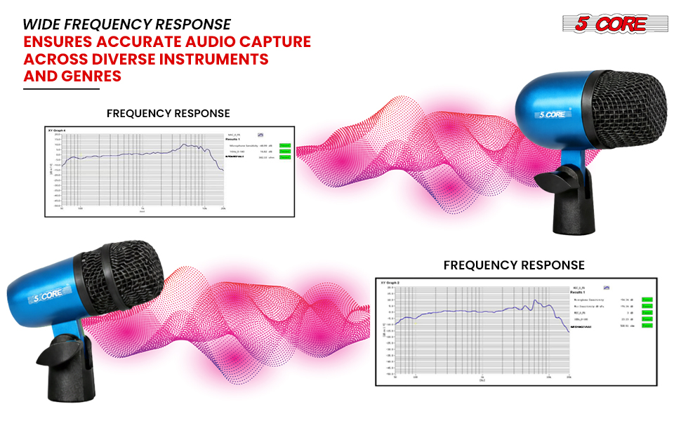 Frequency Response Conga Mic Set