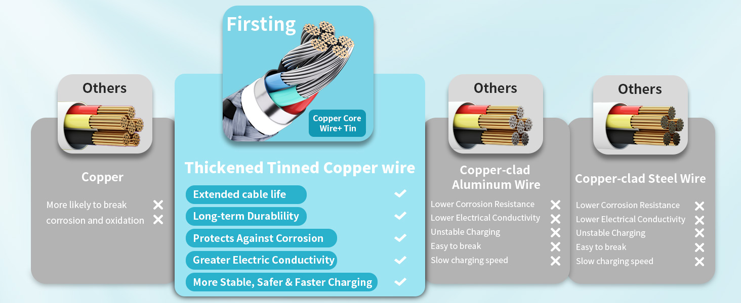 multi charging cable