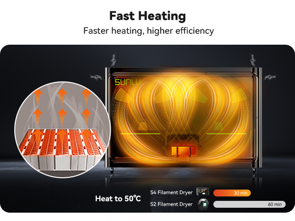 SUNLU Official Filament Dryer S4, 4 Spools Capacity, Efficient Heating to 70?