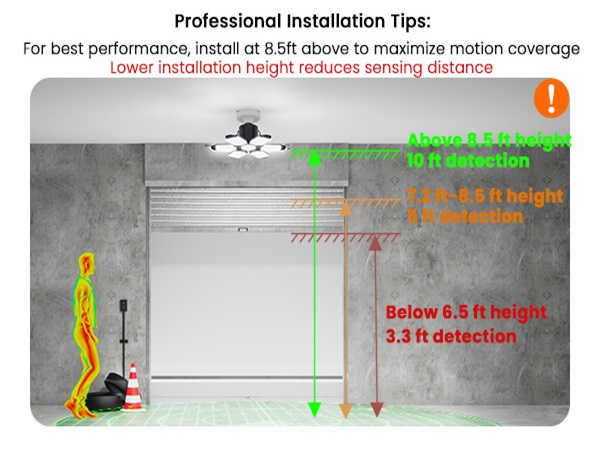 garage motion sensor light