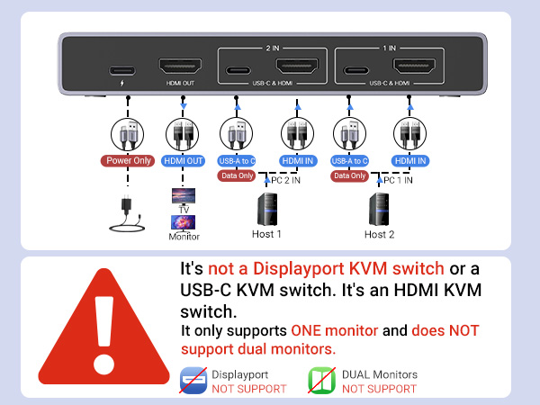 kvm switches