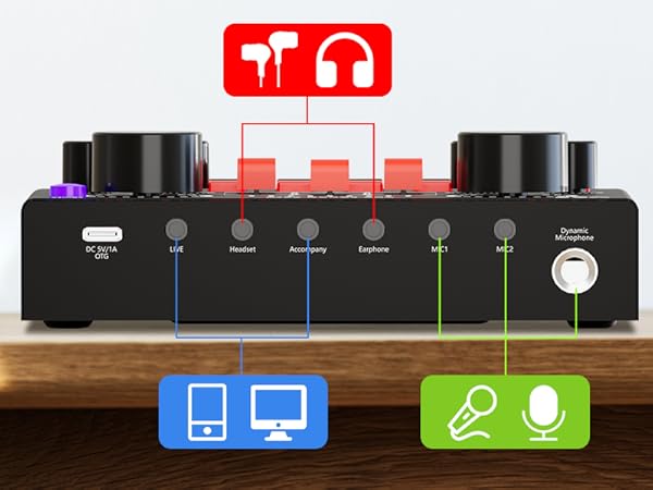 podcast equipment bundle for 2,podcast equipment bundle,podcast equipment, dj mixer,microphone