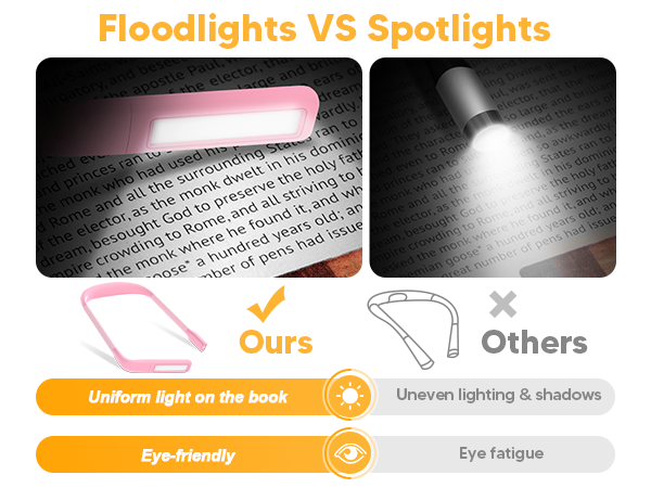 Neck Light for Reading