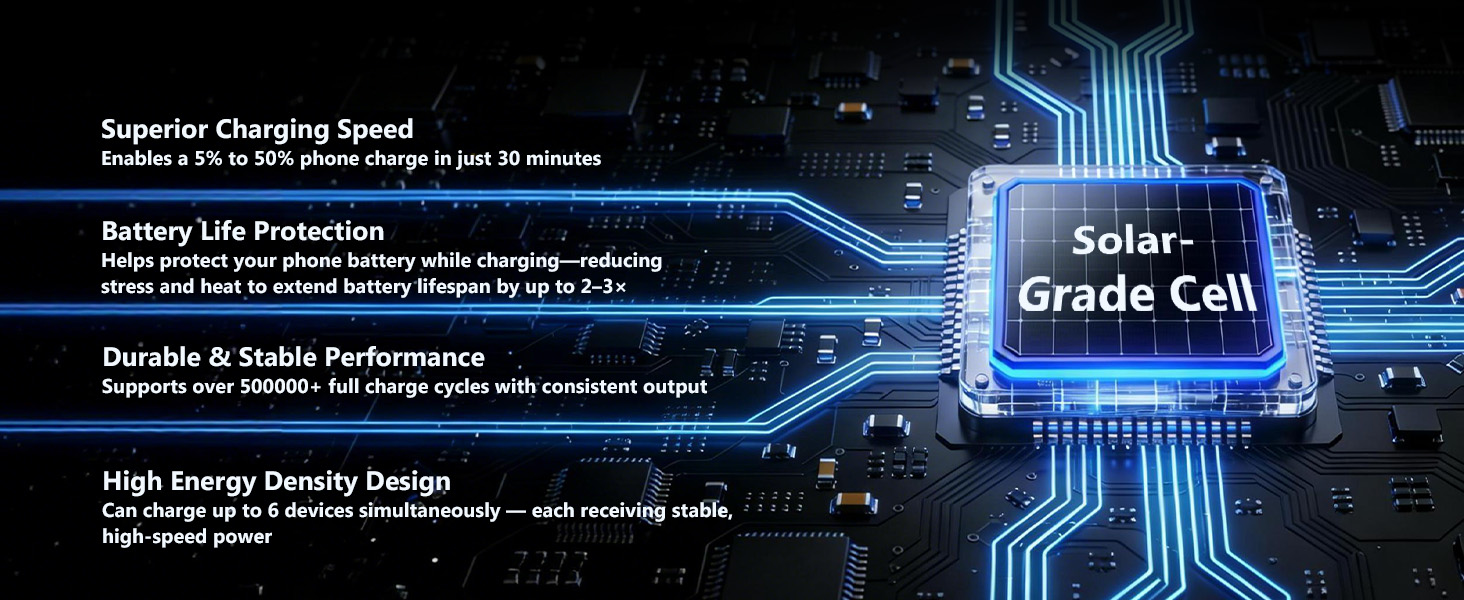 Using a wall charger (not included), it takes approximately 6-8 hours to fully recharge the 20000mAh
