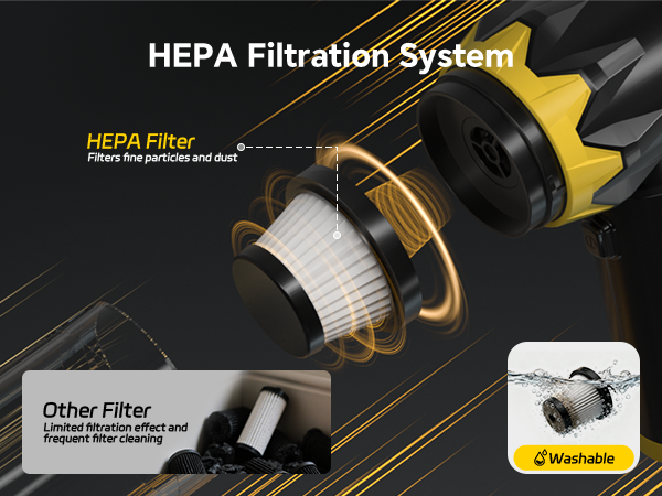 Portable Vacuum for Car