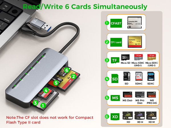 CFast Card Reader
