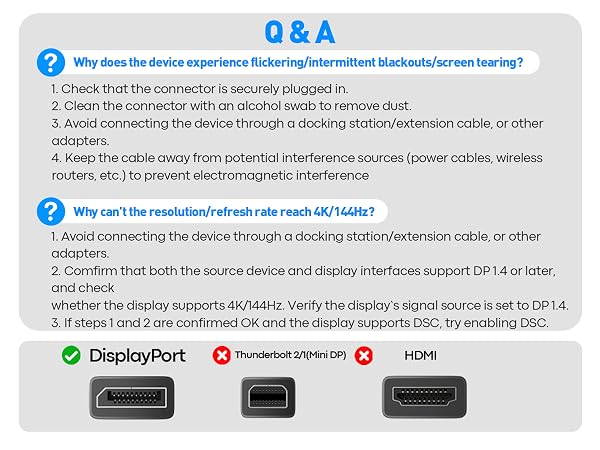 displayport cable